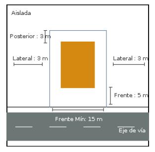 Terreno en venta en Pichincha | Quito | Centro Norte, La Mariscal