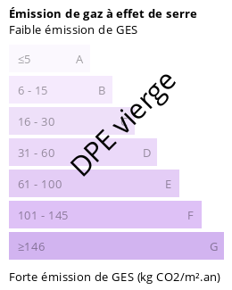 Climate