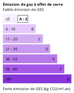 Climate