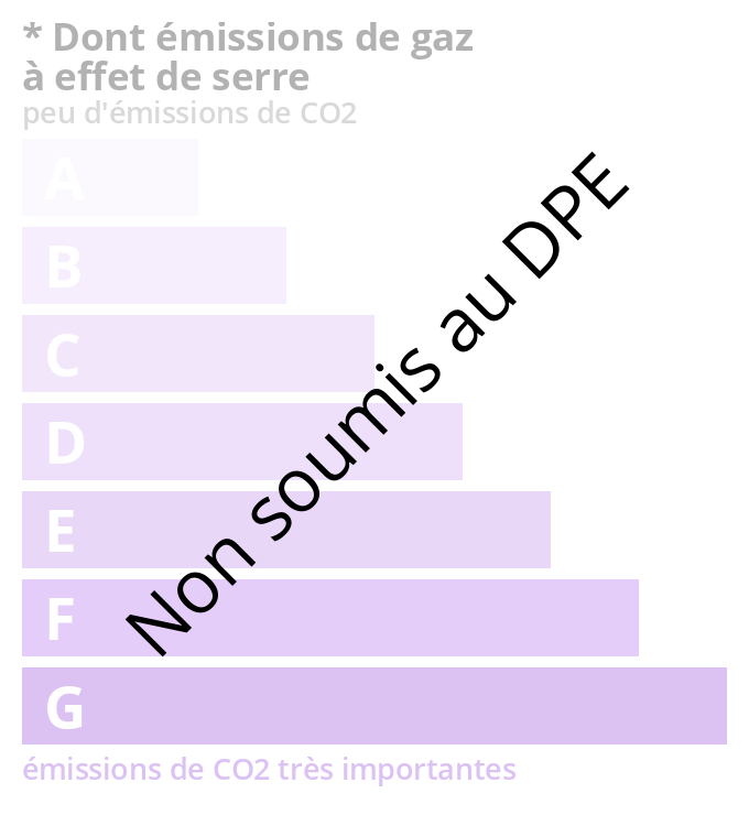 Climate