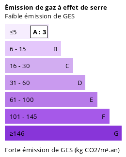 Climate