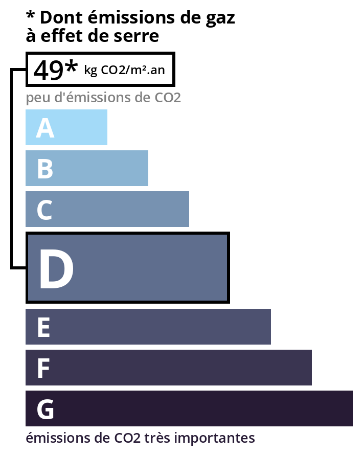 Climate