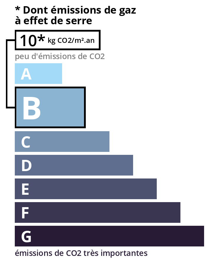 Climate