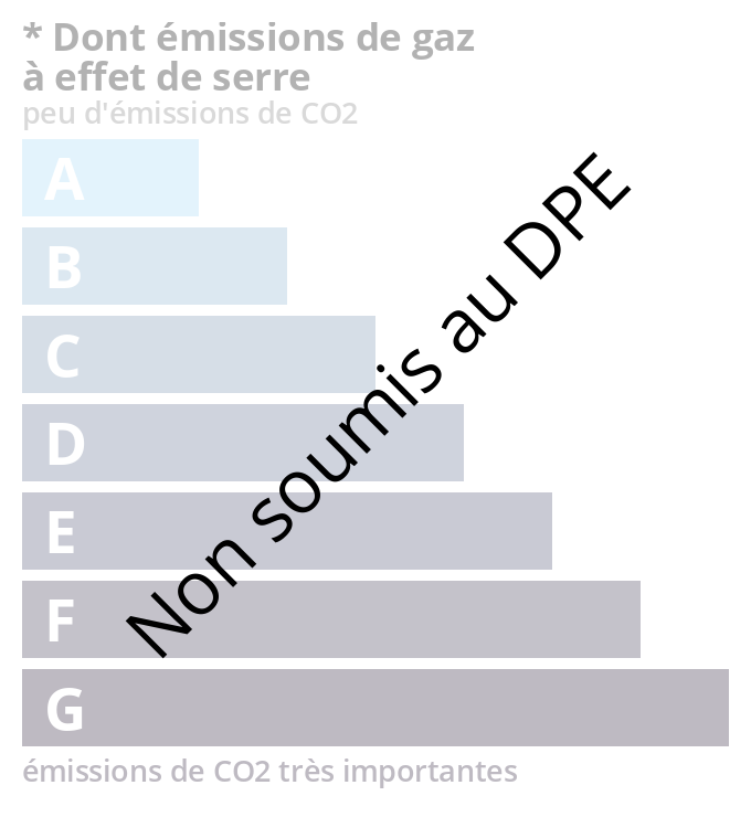 Climate