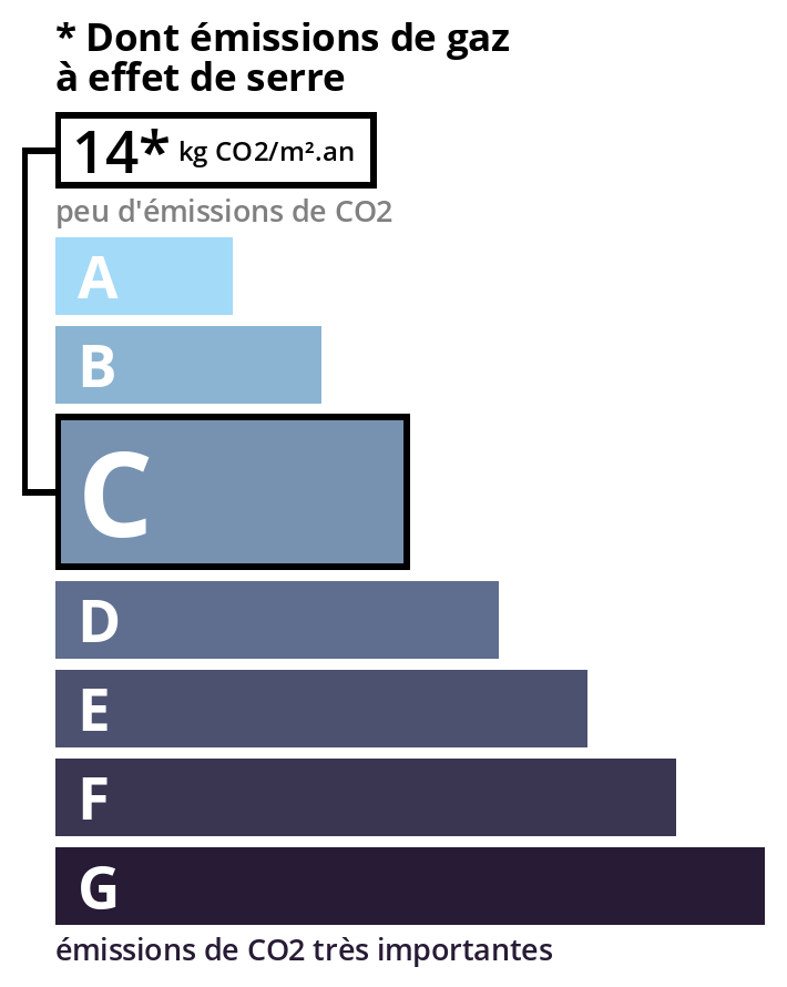 Climate