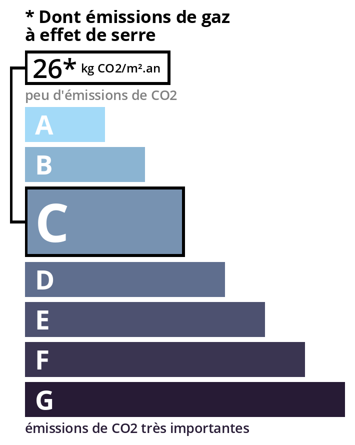 Climate