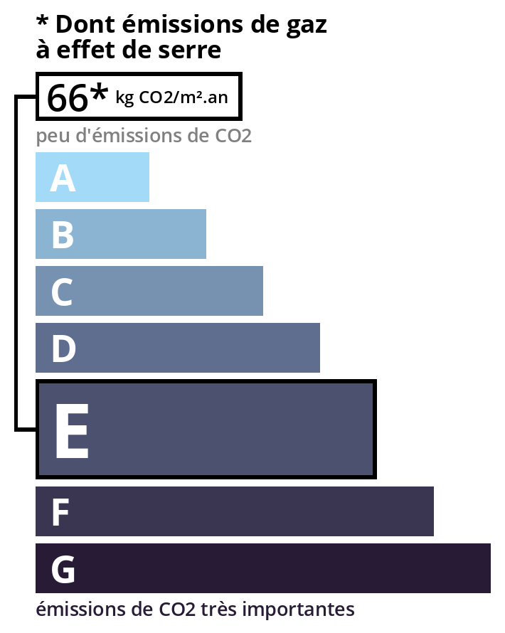 Climate