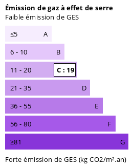 Climate