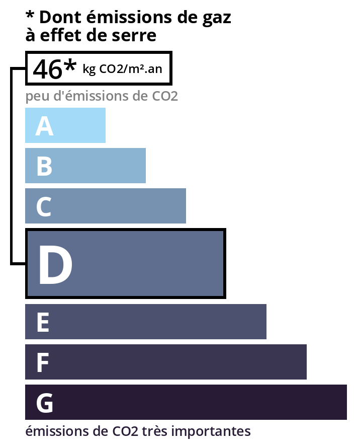 Climate
