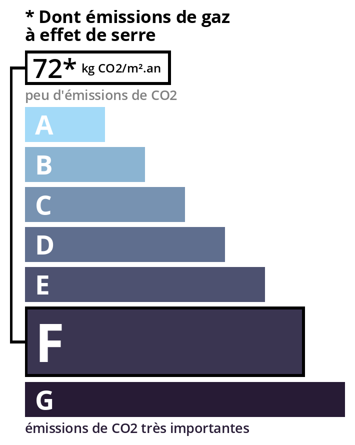 Climate