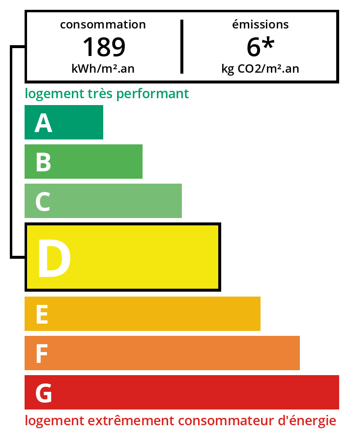 Energy