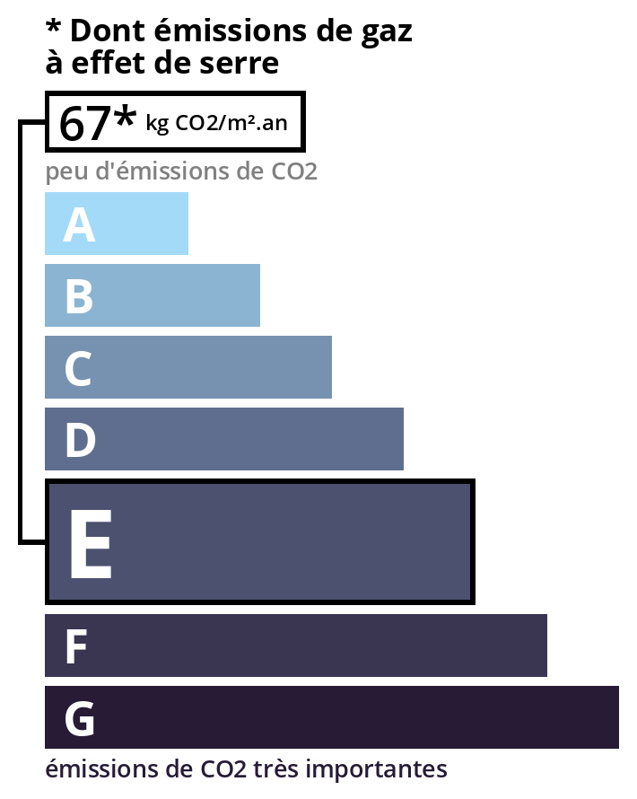 Climate