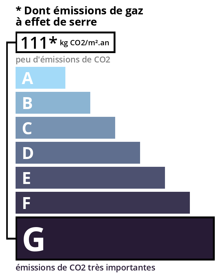 Climate