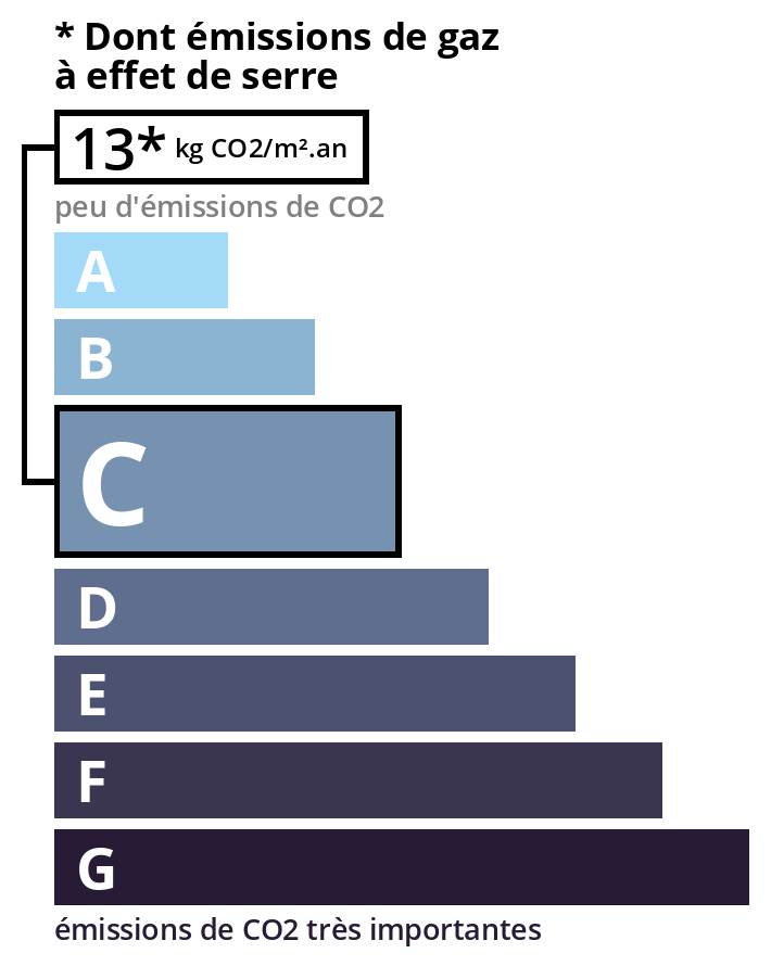 Climate