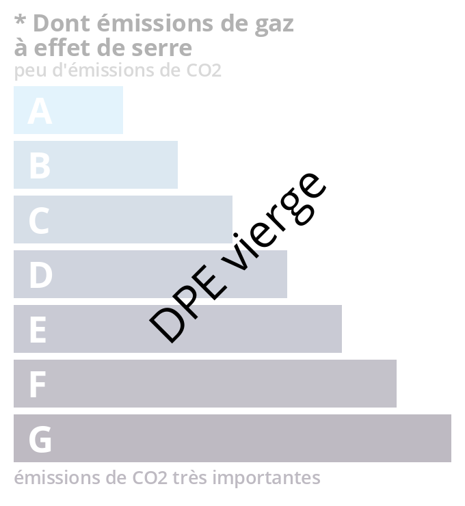 Climate