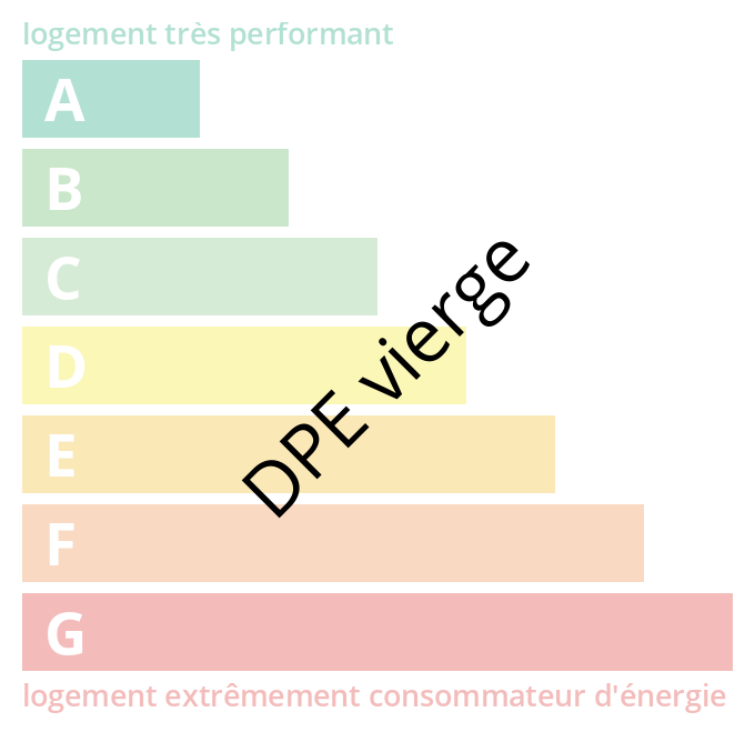 Energy