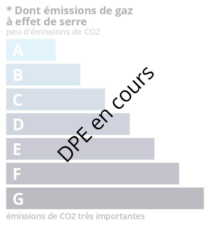Climate