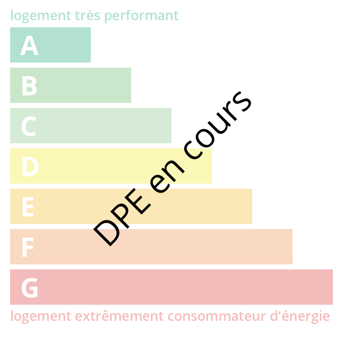 Energy
