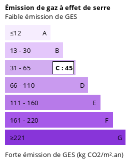 Climate