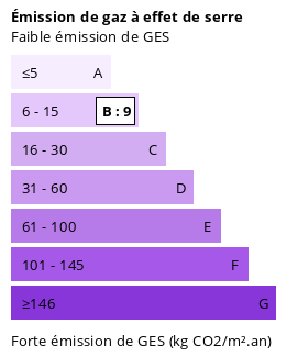 Climate