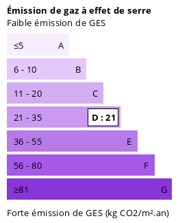 Climate