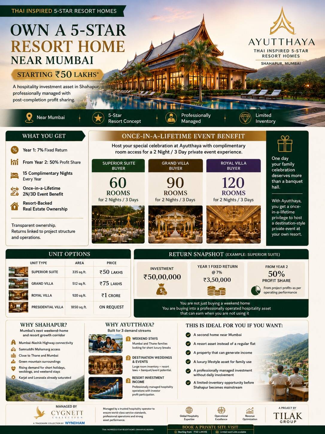 Residential for sale in Konkan Division, near, Shahapur, Shahapur, Konkan Division, India, Maharashtra, 421601, 335 ft²