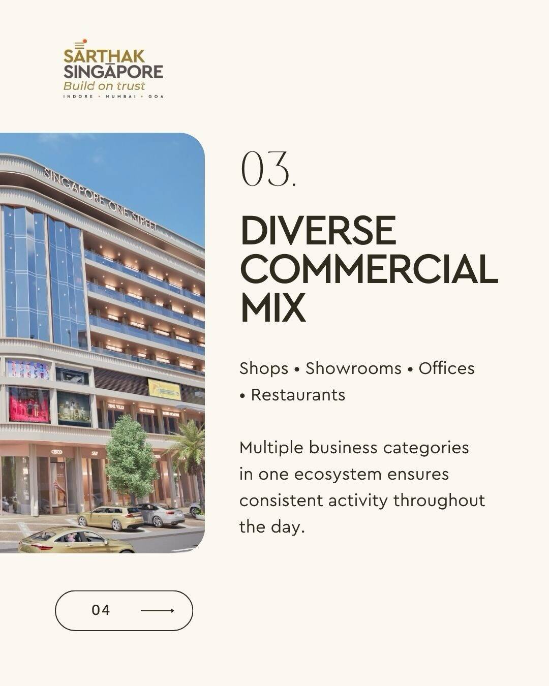 Commercial for sale in Indore, LIG Square, Anoop Nagar, Anoop Nagar, Indore, India, Madhya Pradesh, 452011, 879 ft²