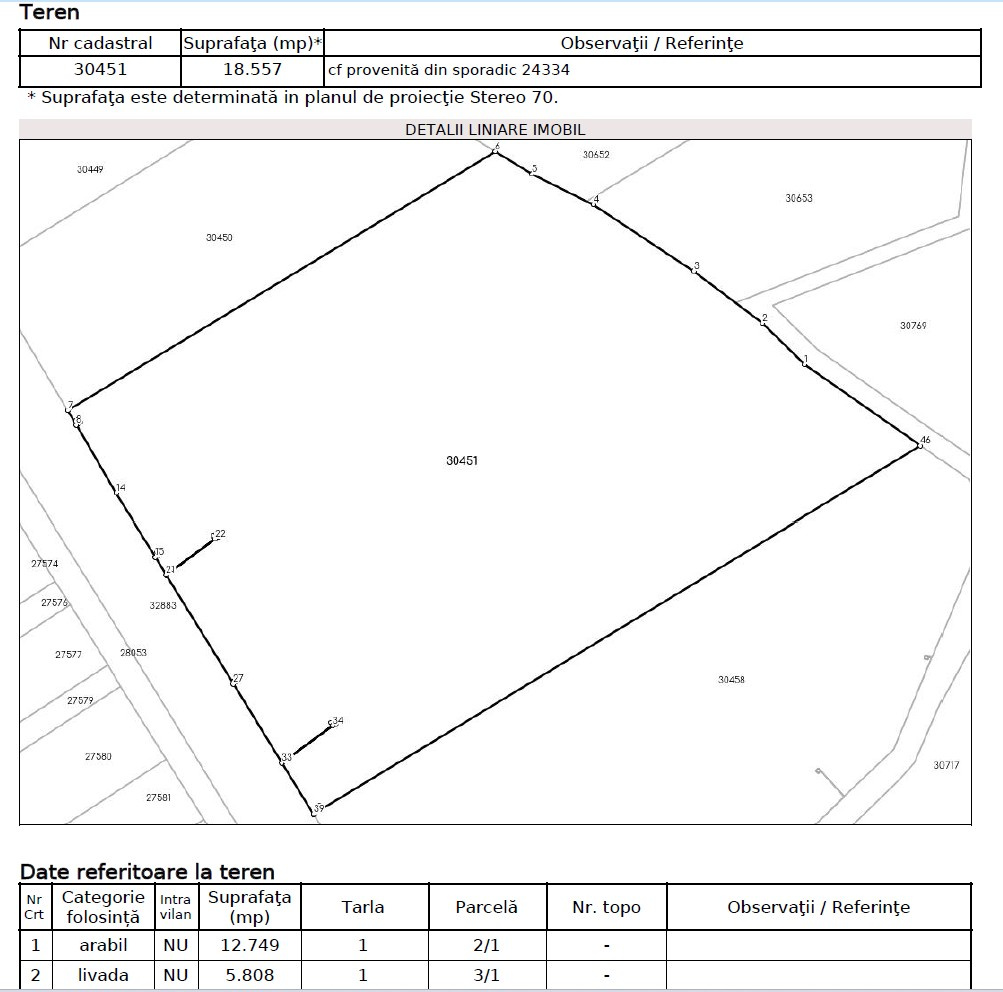 Teren DN1 Băicoi 18.557 mp – dublu acces, ideal dezvoltare
