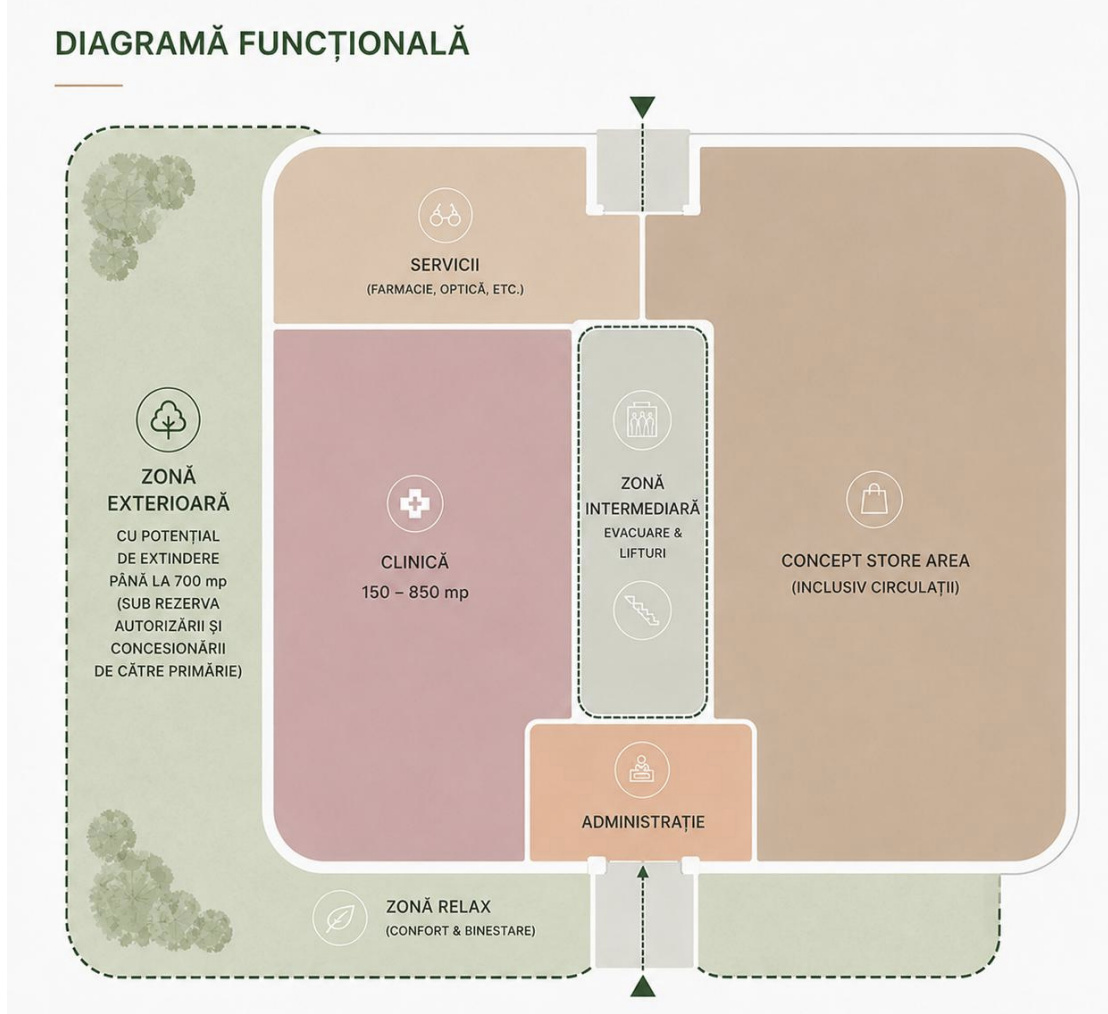 Comercial de închiriat în IS Iasi, 500 m²