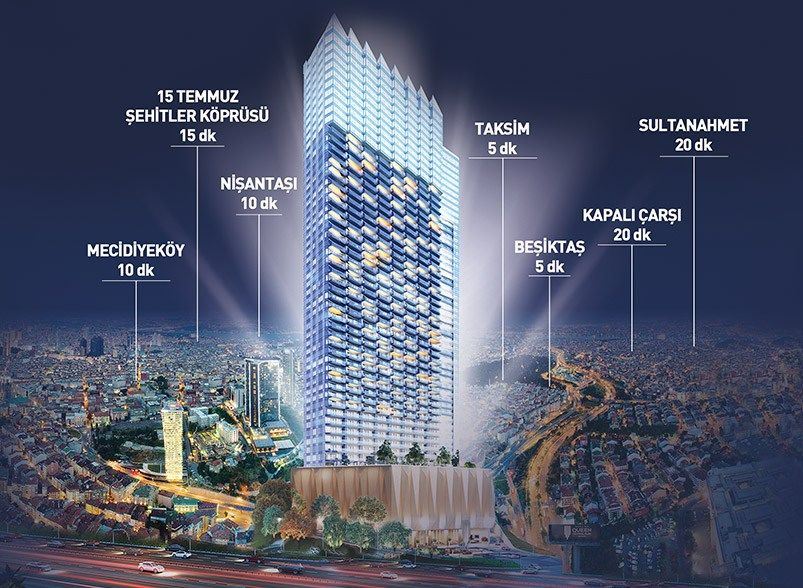 Istanbul Bomonti – Elegant Residences Near Nişantaşı