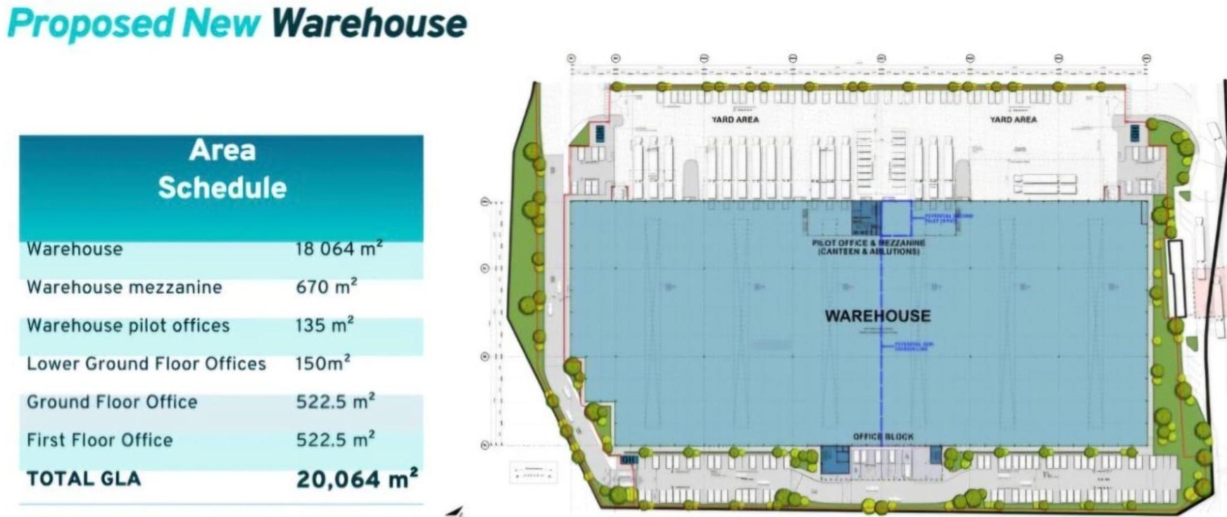 Industrial Property for rent in Cornubia, KwaZulu Natal, 20000 m²