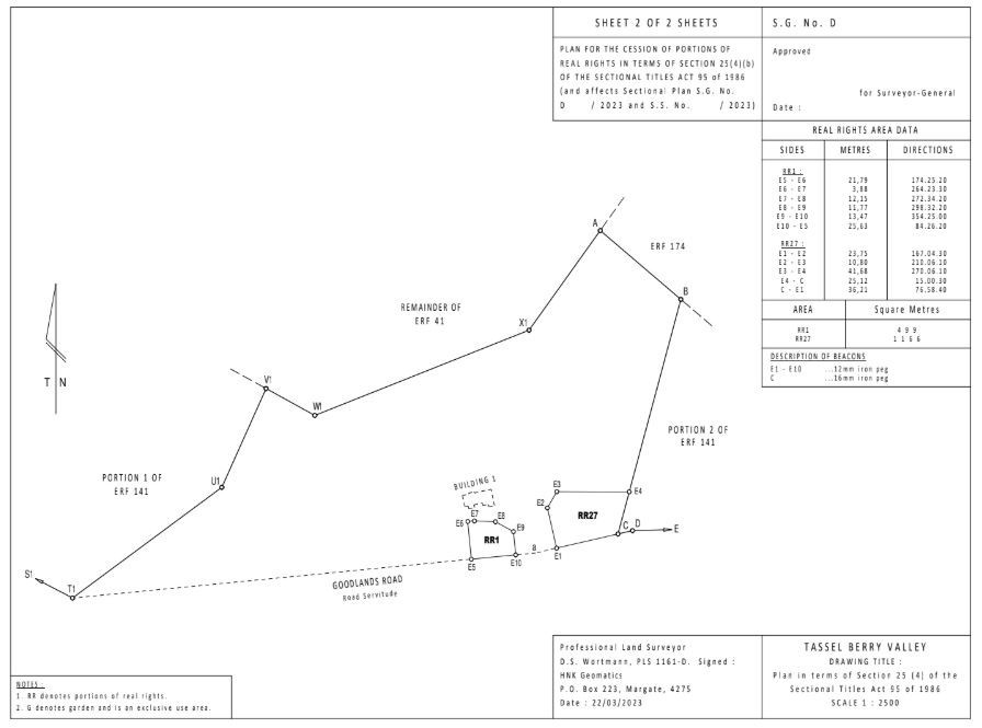 Vacant Land For Sale in Anerley, Port Shepstone, KwaZulu Natal