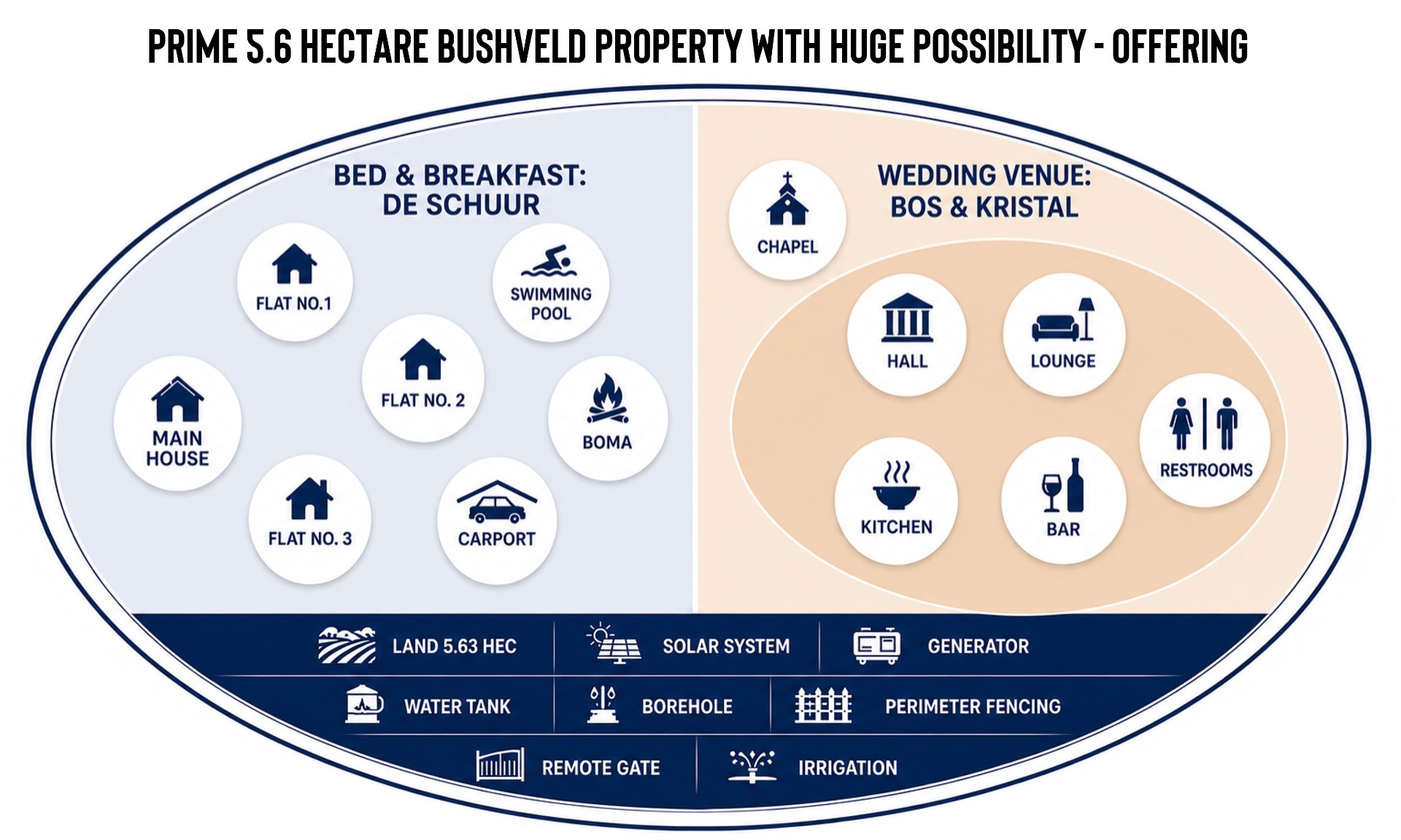 Small Holding for sale in Bela Bela Rural, Bela Bela